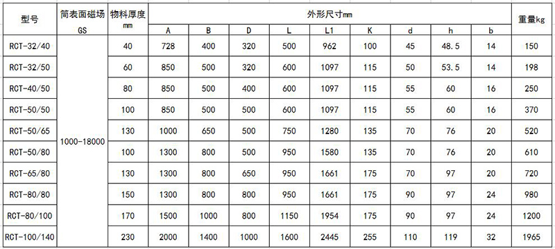 參數RCT.jpg 參數RCT.jpg