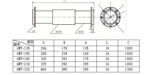 技術(shù)參數(shù) 技術(shù)參數(shù)